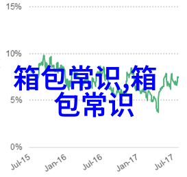 探索芬兰女包独特设计与环保材料的完美结合